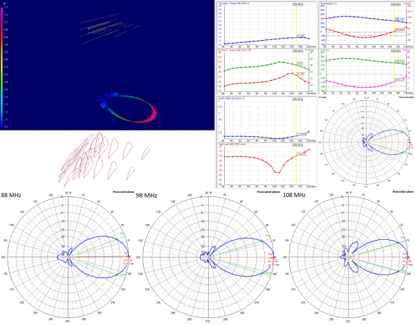 FM Antenna 4 x XmuX 10Y CCIR - 2xH + 2xV- 1 Boom